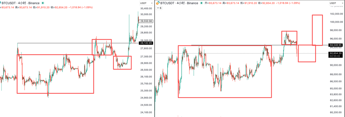 华尔街没有名字 tweet media