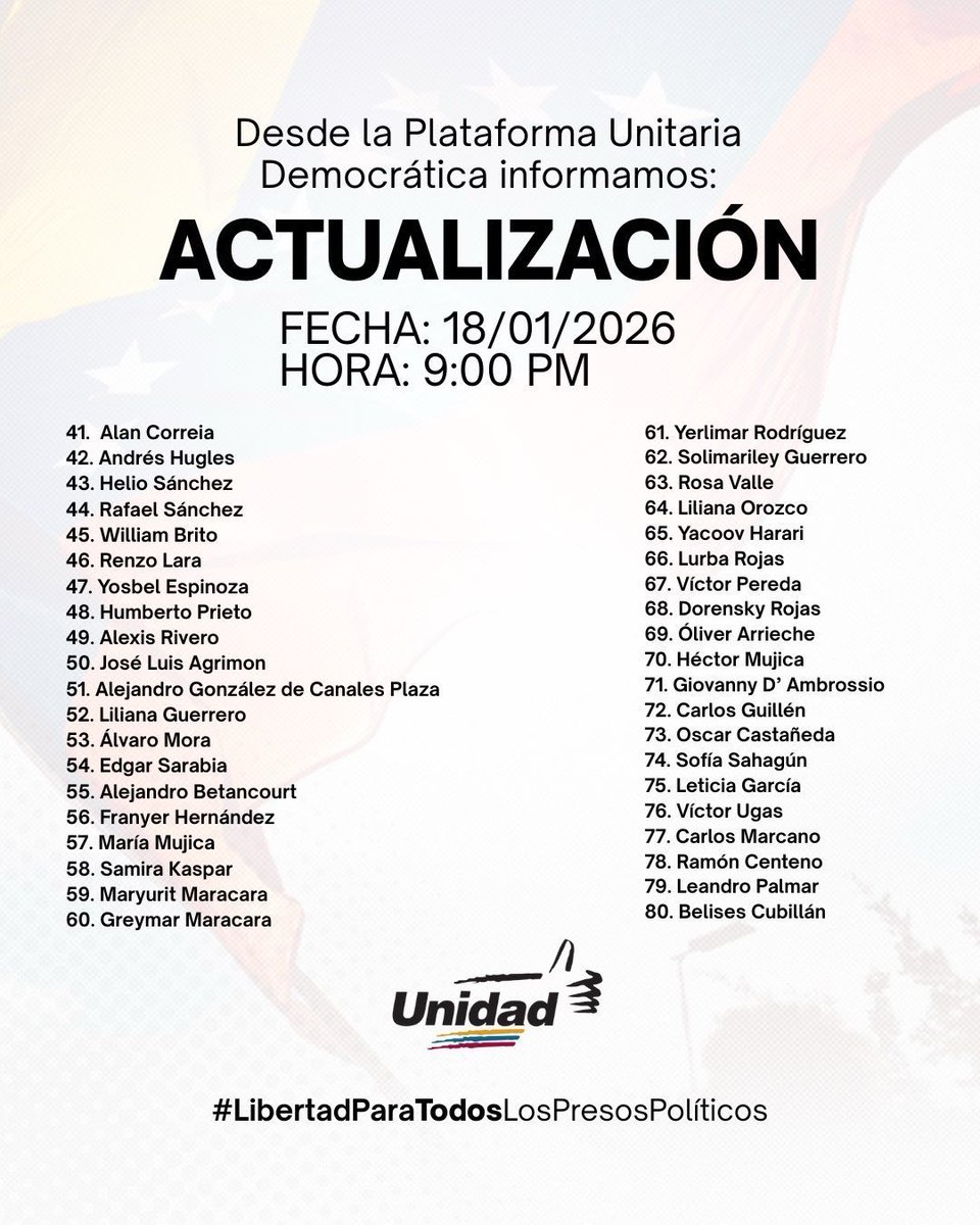 ACTUALIZACIÓN:

Siendo las 9 pm del día 18 de enero de 2026, esta es la cifra actualizada de presos políticos liberados que tenemos confirmada. 

Tienen que acelerar los procesos de excarcelaciones para que finalmente cese el sufrimiento de los presos políticos y sus familiares