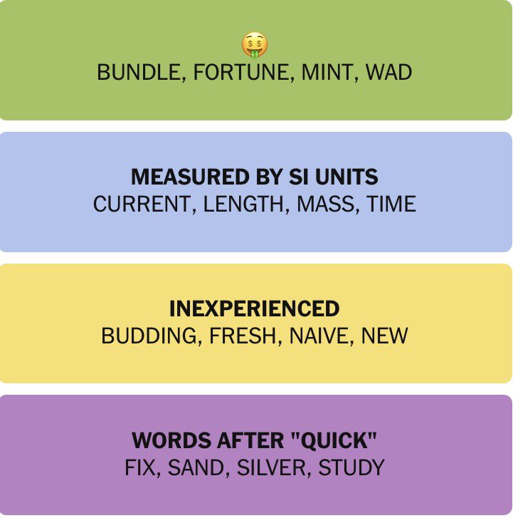 First time succeeding at Connections; quite proud of the achievement! 🏆 #NYTDailyGames