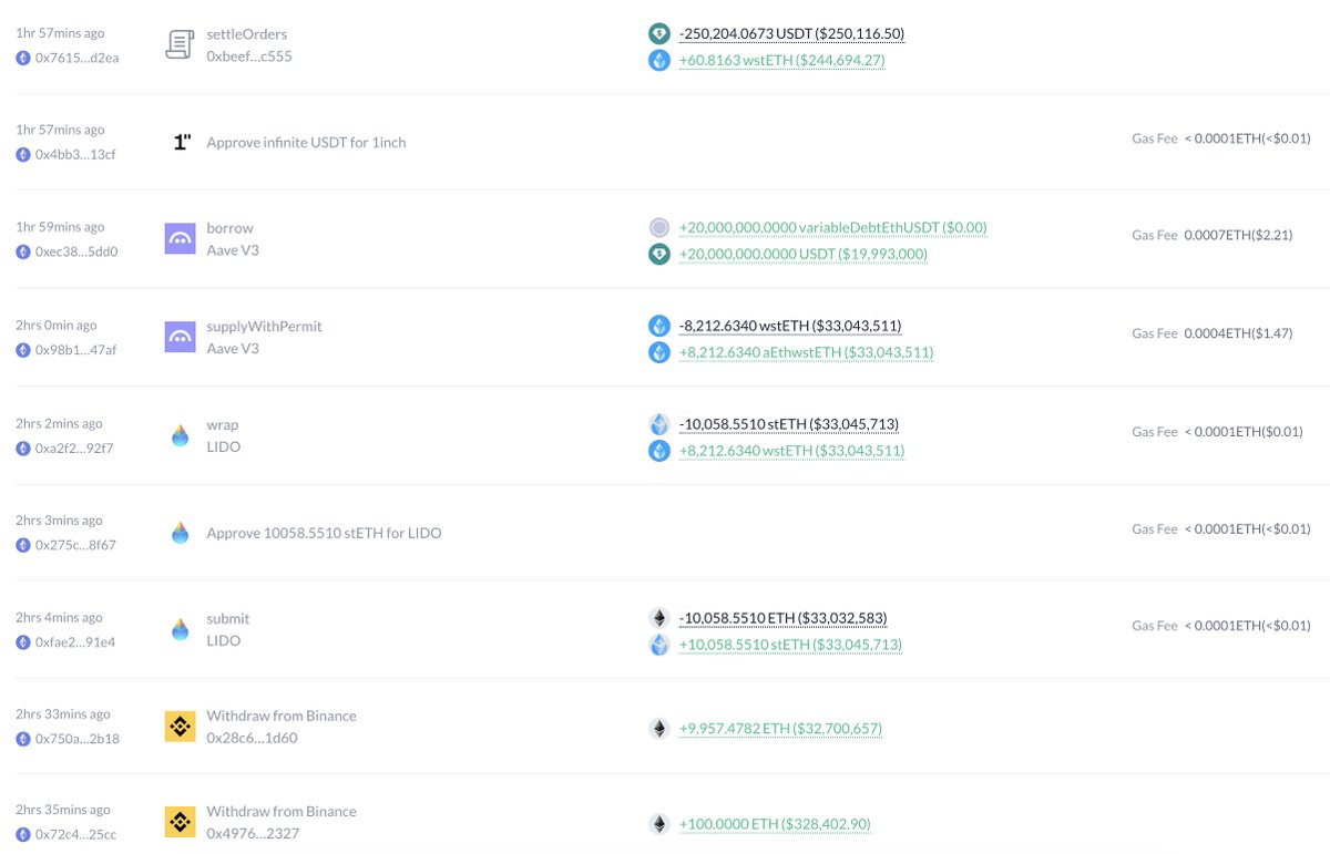新地址巨额ETH出金币安，Lido质押并在Aave进行杠杆操作