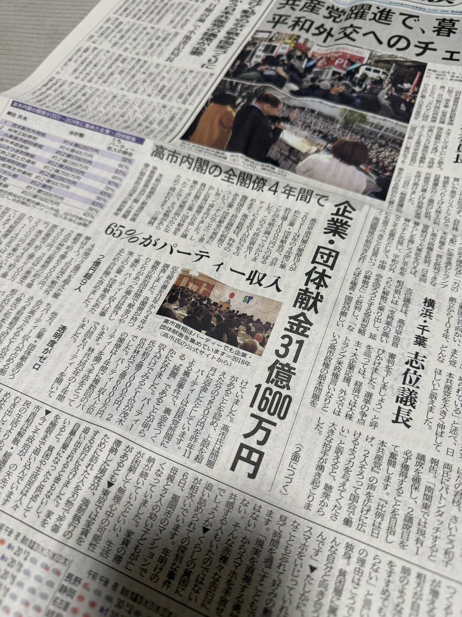 redbear2014's tweet image. 「しんぶん赤旗」のスクープです。高市早苗内閣の閣僚19人が集めた企業・団体献金が2021年からの4年間で合計約31億1600万円にのぼることが分かりました。このうちパーティー収入は65%を占めます。高市首相は約2億3300万円を集めていました。そりゃあ企業・団体献金の禁止を「そんなこと」と言いますよ…