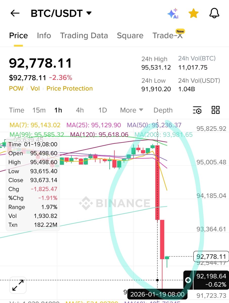 현대차 상승/신고가, 비트코인 하락. 이게 같은 시간대 일어난 일이 맞나요?🤯