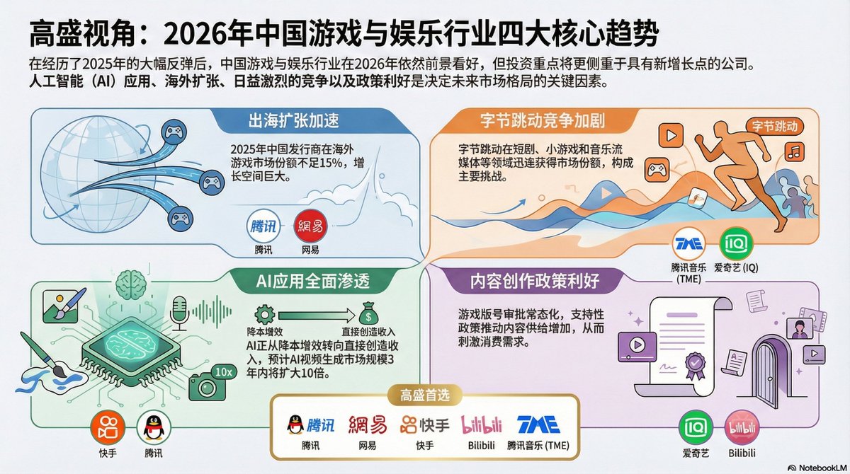 左兜进右兜/美股策略(@right_pocket28) / Posts / X