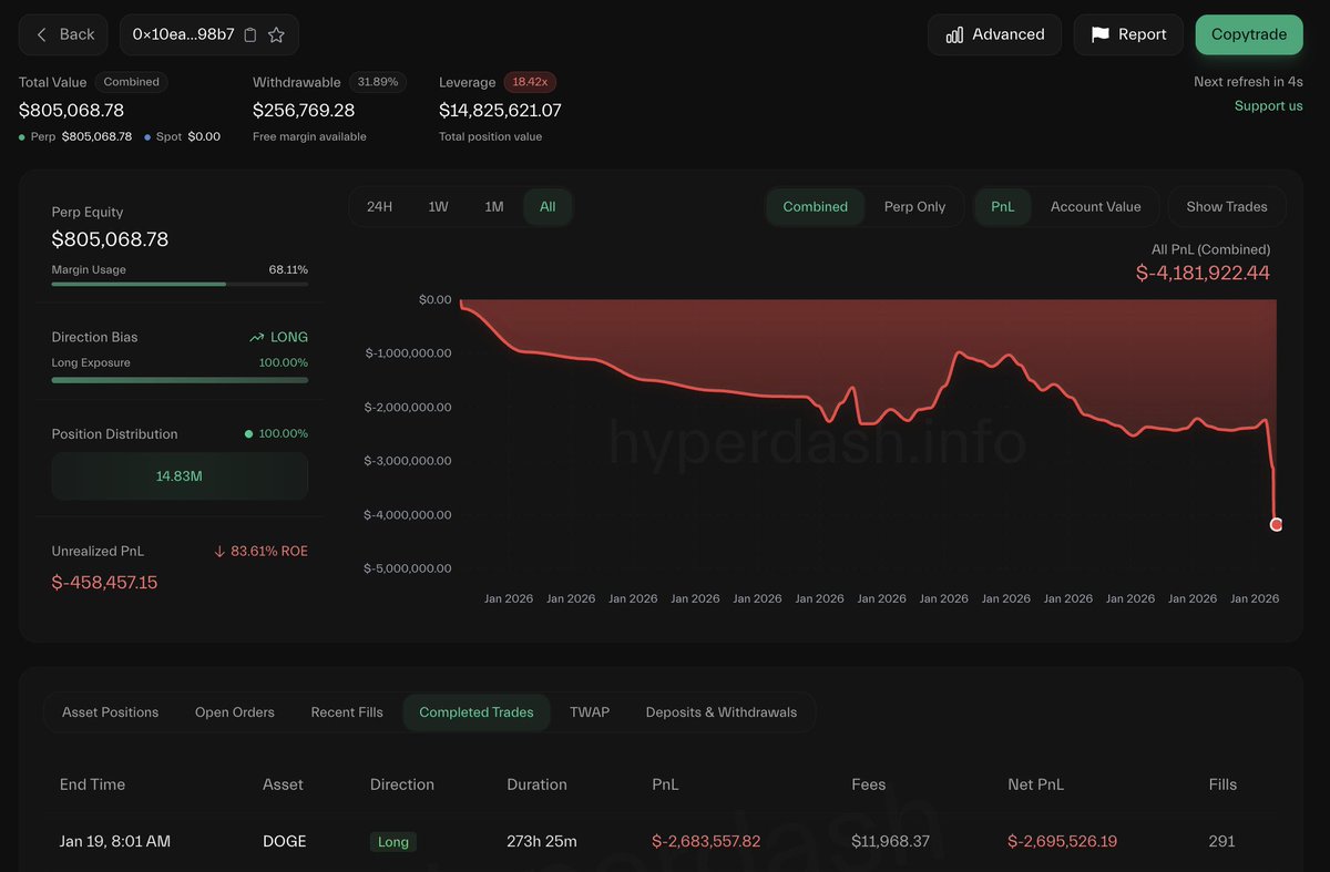 Lookonchain tweet media