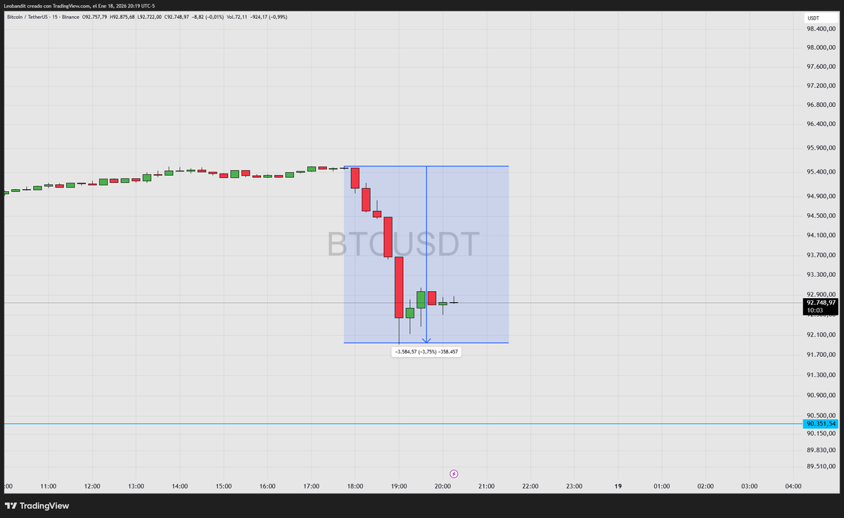 Empezamos fuerte con el #bitcoin 👀