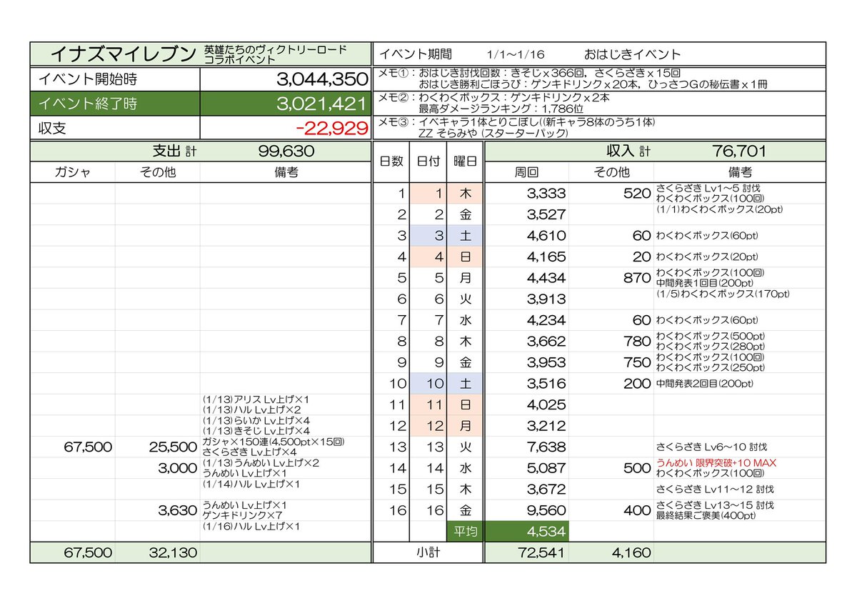 キャロル@妖怪ウォッチぷにぷに (@CarolTheNight) / Posts / X