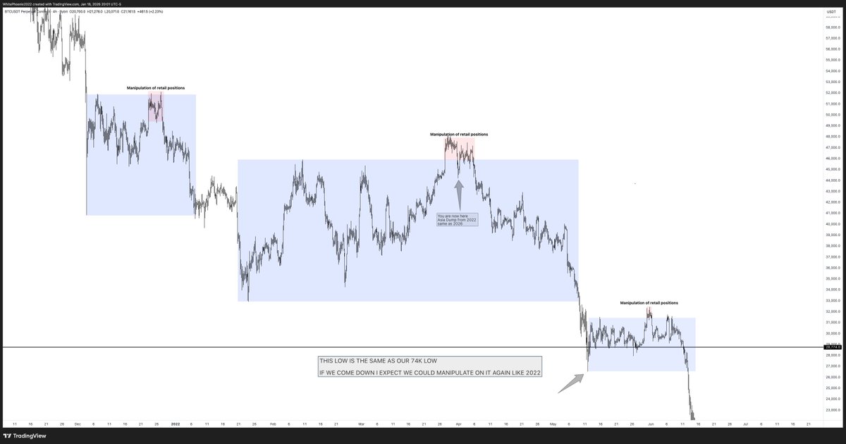 White Phoenix tweet media