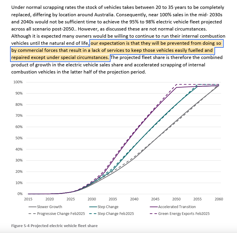 FootnotesGuy's tweet image. A reminder that @CSIRO assumes you will be "prevented" from owning a diesel or electric vehicle until the "natural end of life".

Because global and national policies will create a "lack of services to keep those vehicles easily fuelled and repaired" after 2030.

This is fine.🤨