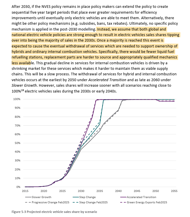 FootnotesGuy's tweet image. A reminder that @CSIRO assumes you will be "prevented" from owning a diesel or electric vehicle until the "natural end of life".

Because global and national policies will create a "lack of services to keep those vehicles easily fuelled and repaired" after 2030.

This is fine.🤨