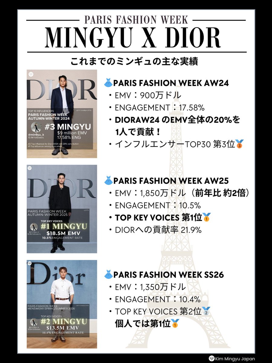 Kim Mingyu Japan | fan account tweet media