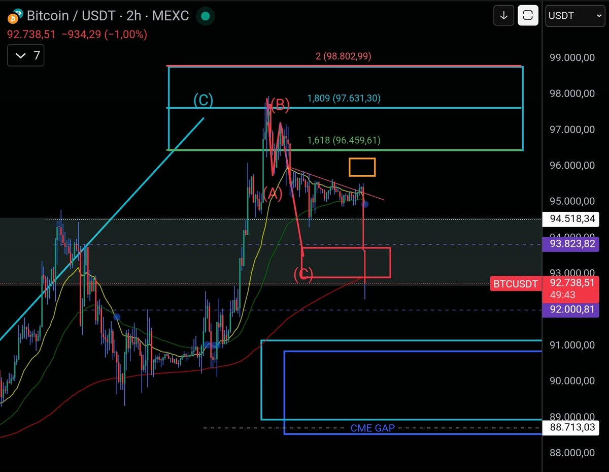 KURZNEWS ₿🌍 | Bitcoin & Marktmechanik Es zeigt sich wider mal Deutlich!  Geopolitische News werden von Retail-Tradern kaum eingepreist, echte  Bewegungen kommen erst mit institutionellem Kapital. Das sehen wir an den  langweiligen