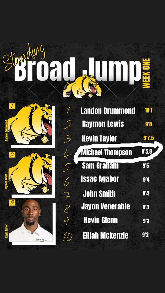 Real Athleticism🩻, the standard is the standard, top performer wherever my feet lands.