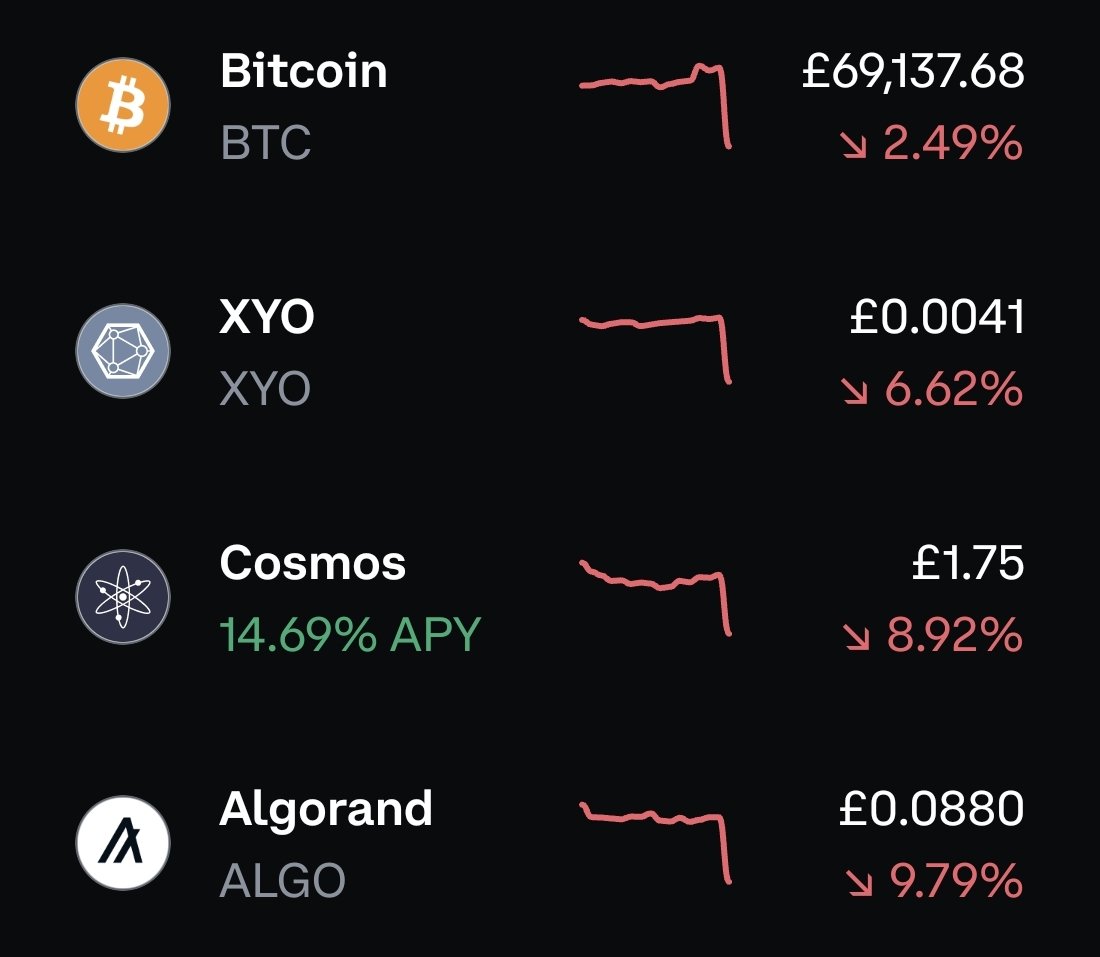 Here we go again! 😂 #crypto #bitcoin #xyo #cosmos #algorand
