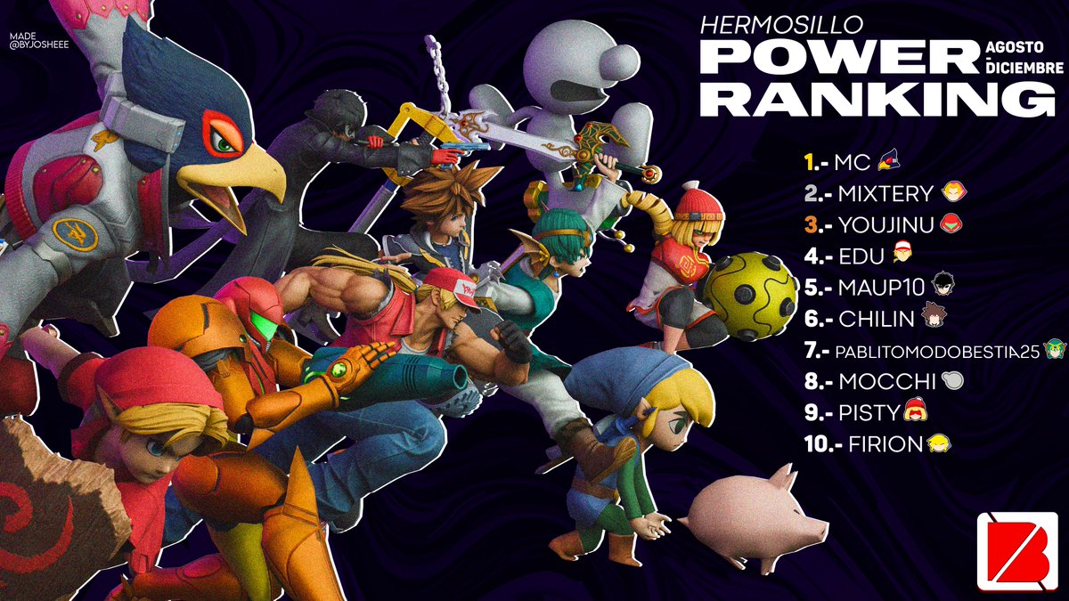 Bracket Breakers tweet media