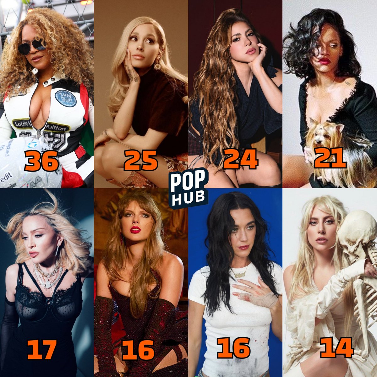 Some main female acts and the amount of collaborators (featuring artists) credited on their Studio Albums along their careers.