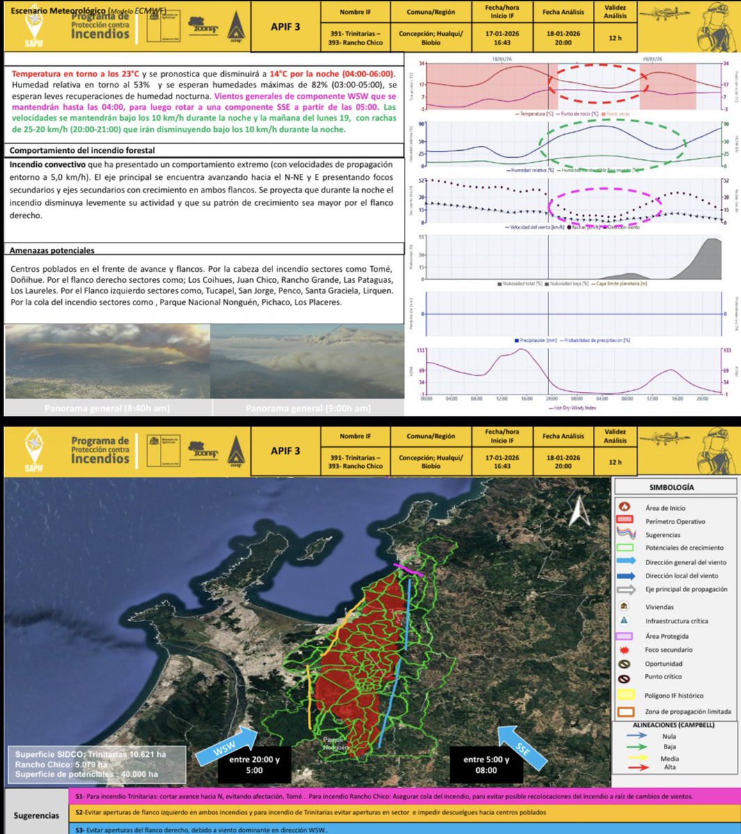 Proyección IF Biobío
