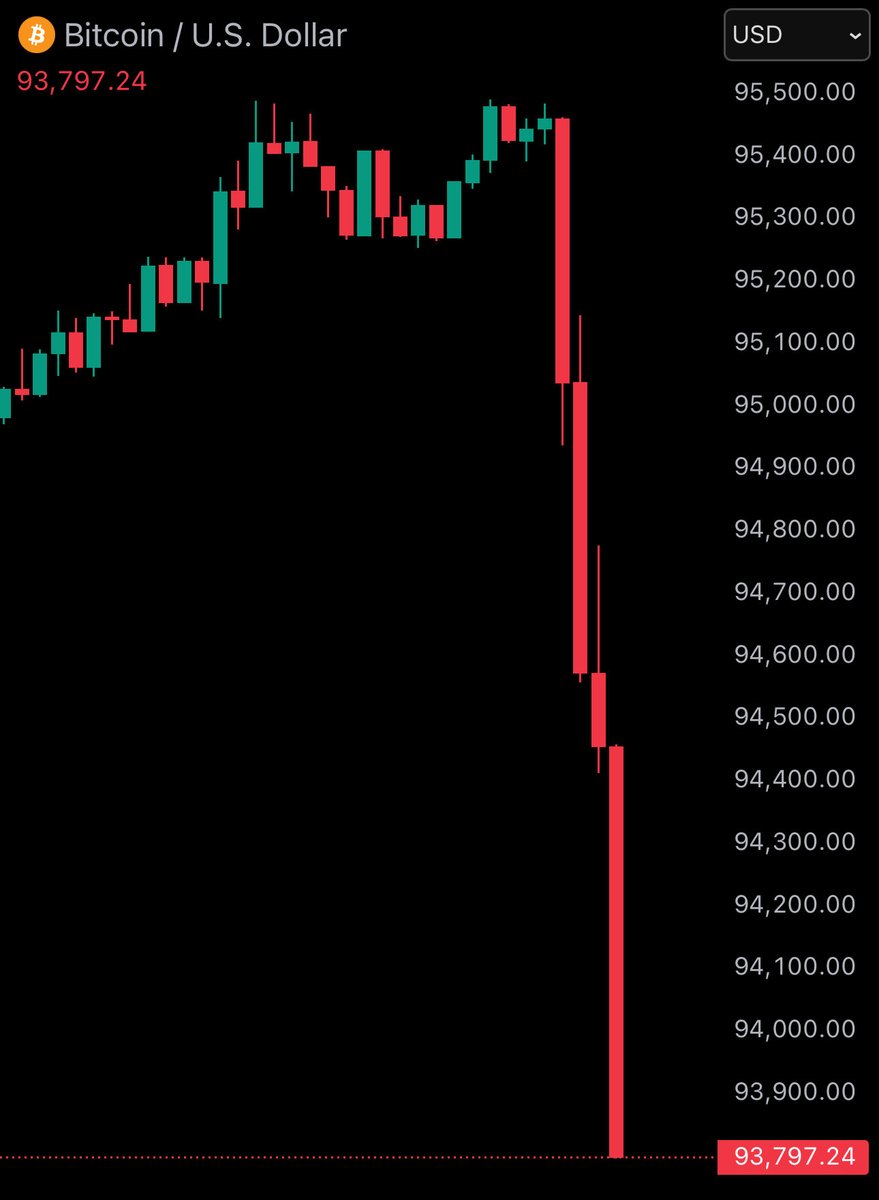 Crypto is being held back by bitcoin, if retail knew that crypto is more  than this pet rock, we would be in a full-blown bull market. Ethereum is  fixing this