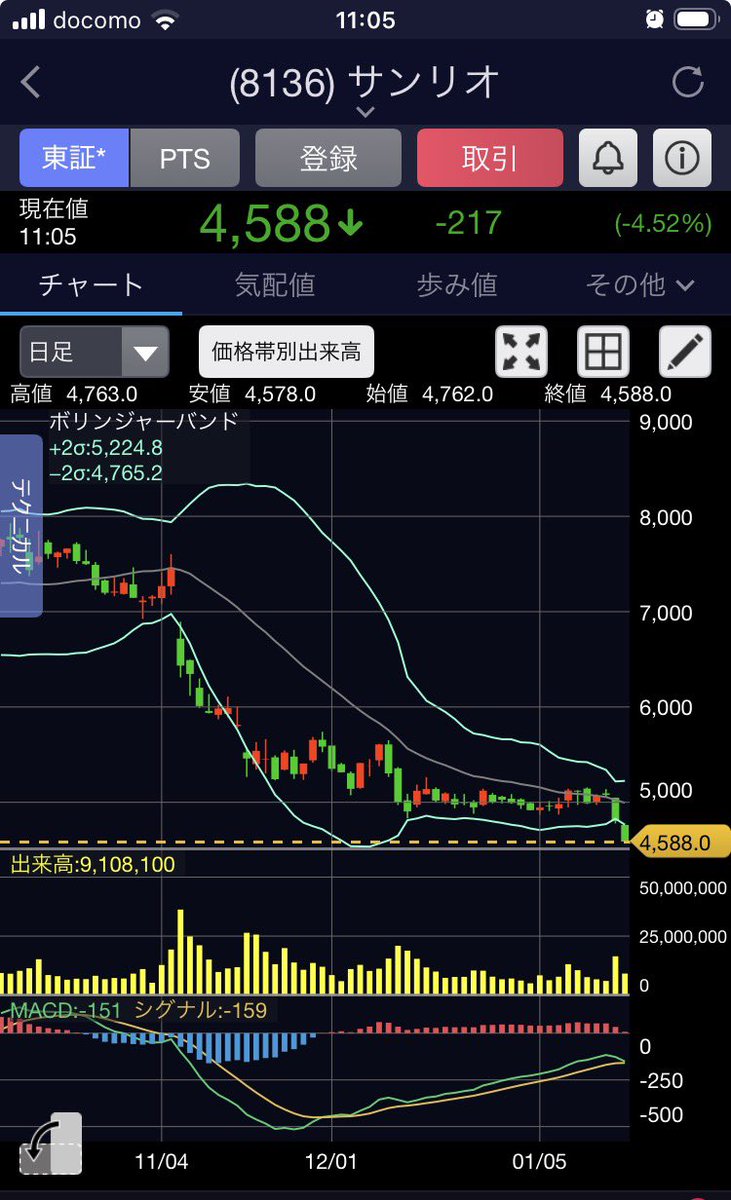バンドウォークしてる⁉️