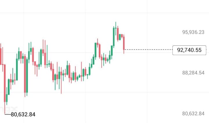 Signalimpact's tweet image. Do you Like Paydays on x, or the reward system himself?