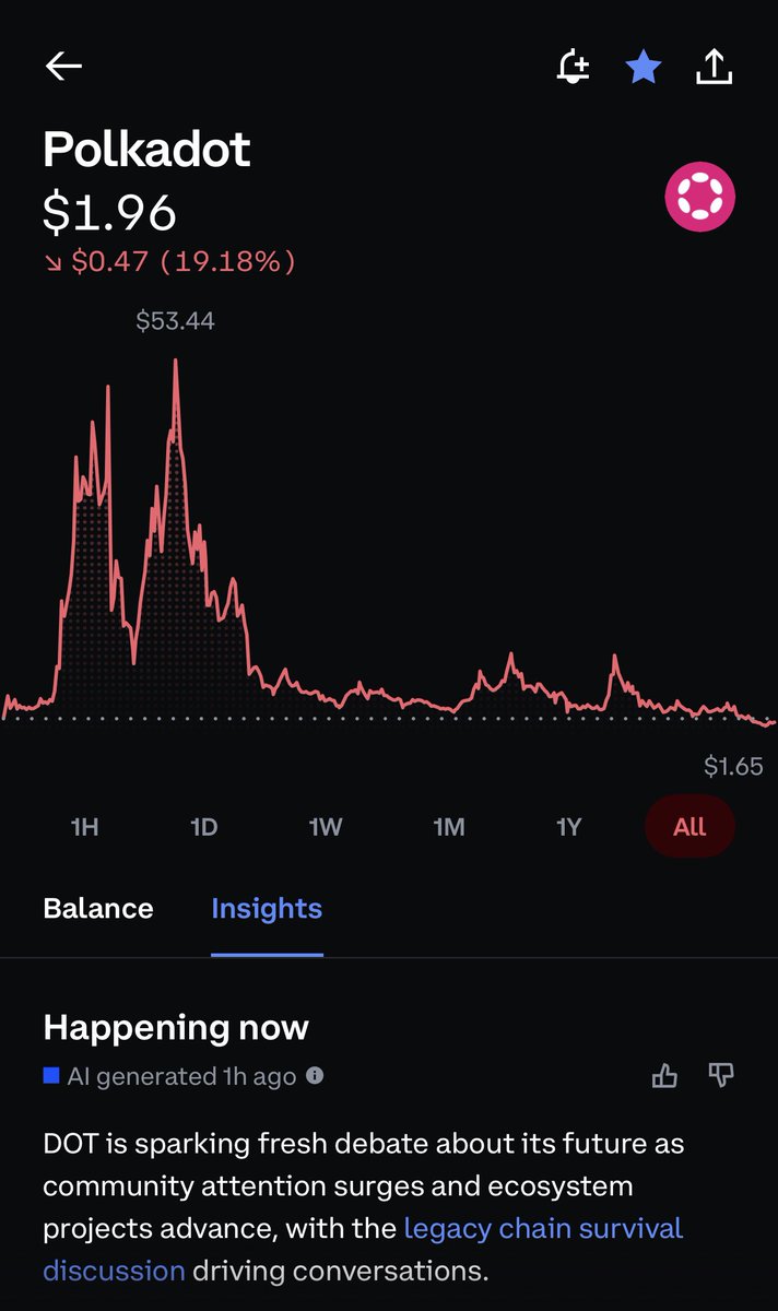 Anyone remember Polkadot? I remember during the crypto run up in 2021  everyone close to me was telling me to hurry and buy around $20. Dodged a  bullet.