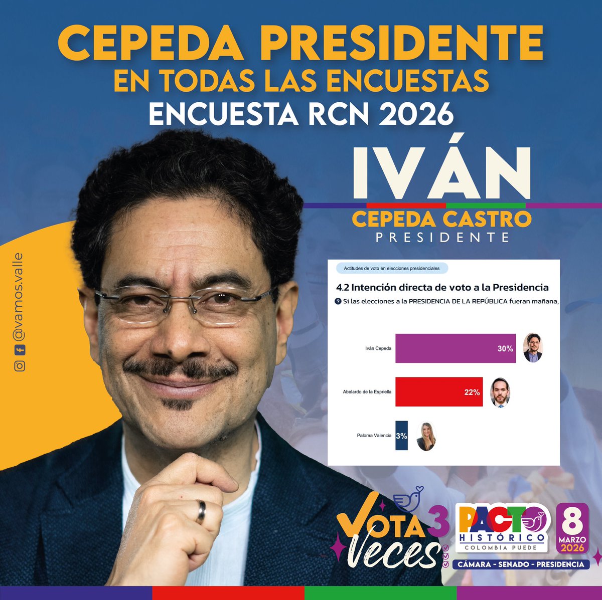 En todas las encuestas y, sobre todo, en las plazas públicas del país —que son las que realmente cuentan— se visualiza nuestro triunfo con <a href="/IvanCepedaCast/">Iván Cepeda Castro</a> a la Presidencia.