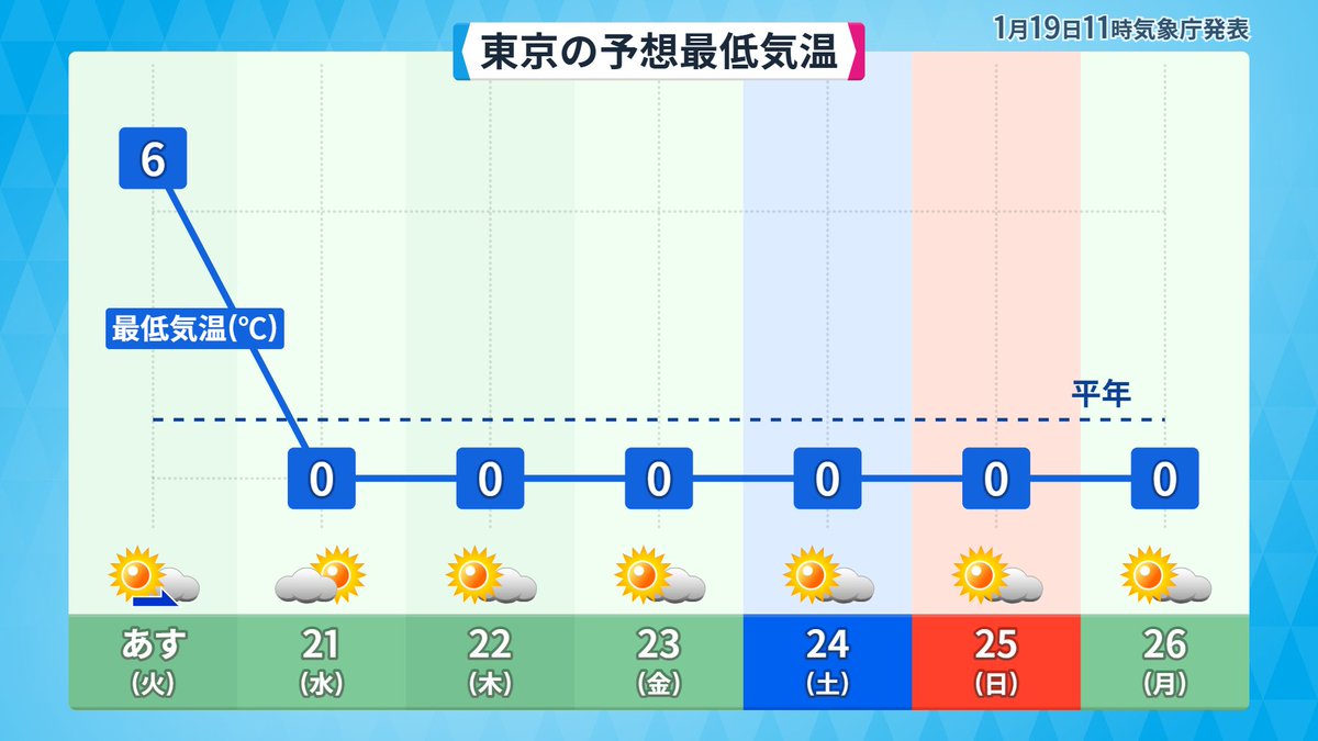 こんな予想はじめて見た