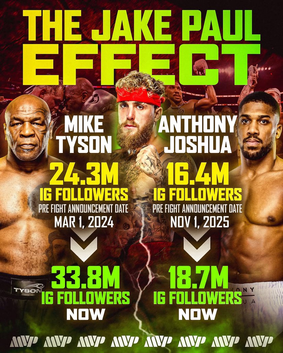 MVP - Most Valuable Promotions tweet media