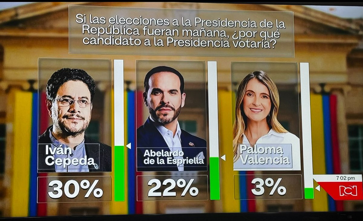 Lo habíamos advertido. Seguimos creciendo. La sensatez por encima del ruido.