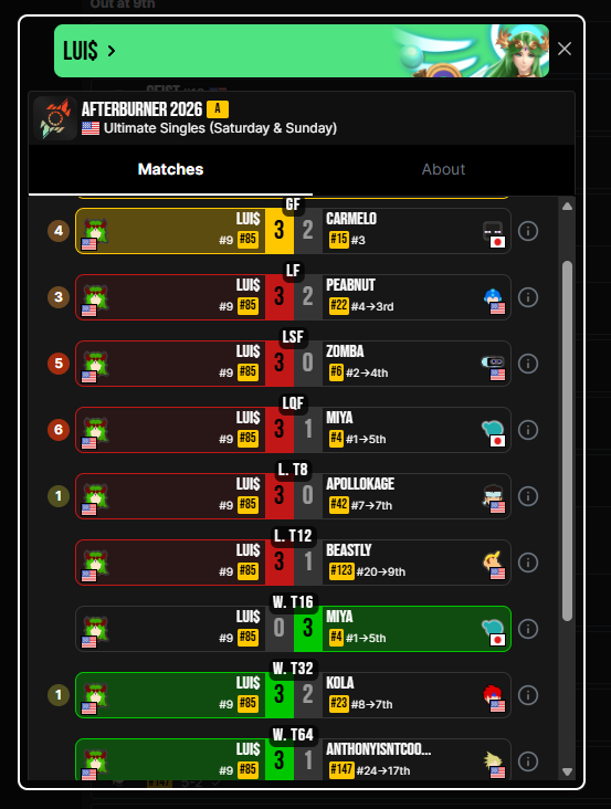 CaprisunFRFX's tweet image. I wonder what Louie Money finna do after this tournament. Prolly fuck some bad hoes. Maybe do a money spread. Ooh he so tuff bruh. He really run this game. He probably throwing his money around cuz who cares cuz he got so much. Man i wish i could know him hes so tuff