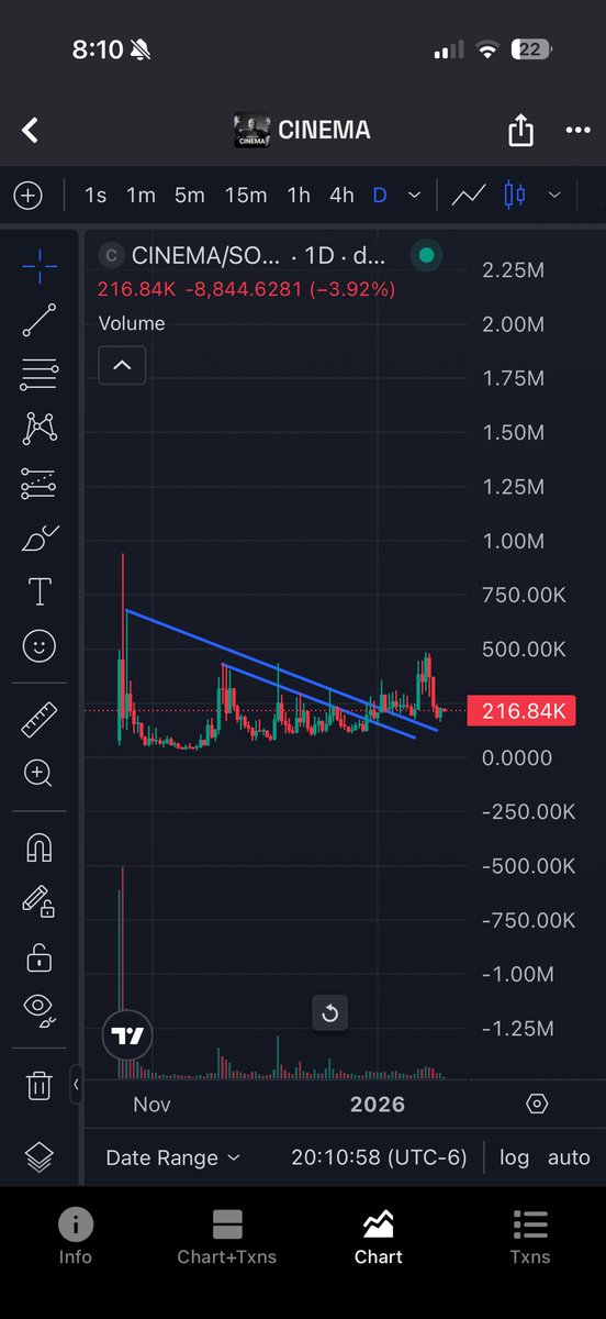 Through the highs and lows

Absolute $cinema