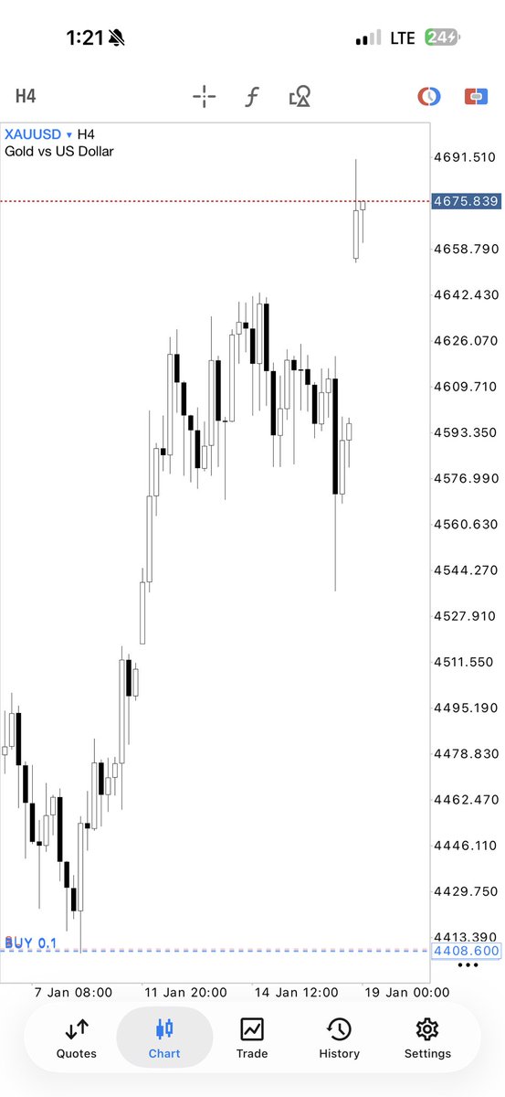 CRT swing on Gold 💛
Higher-timeframe manipulation → expansion.
No rush. Just structure.

TRUST 🙌
Join: t.me/Omowhite55