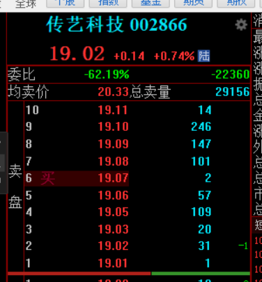 A股-首板选股 tweet media