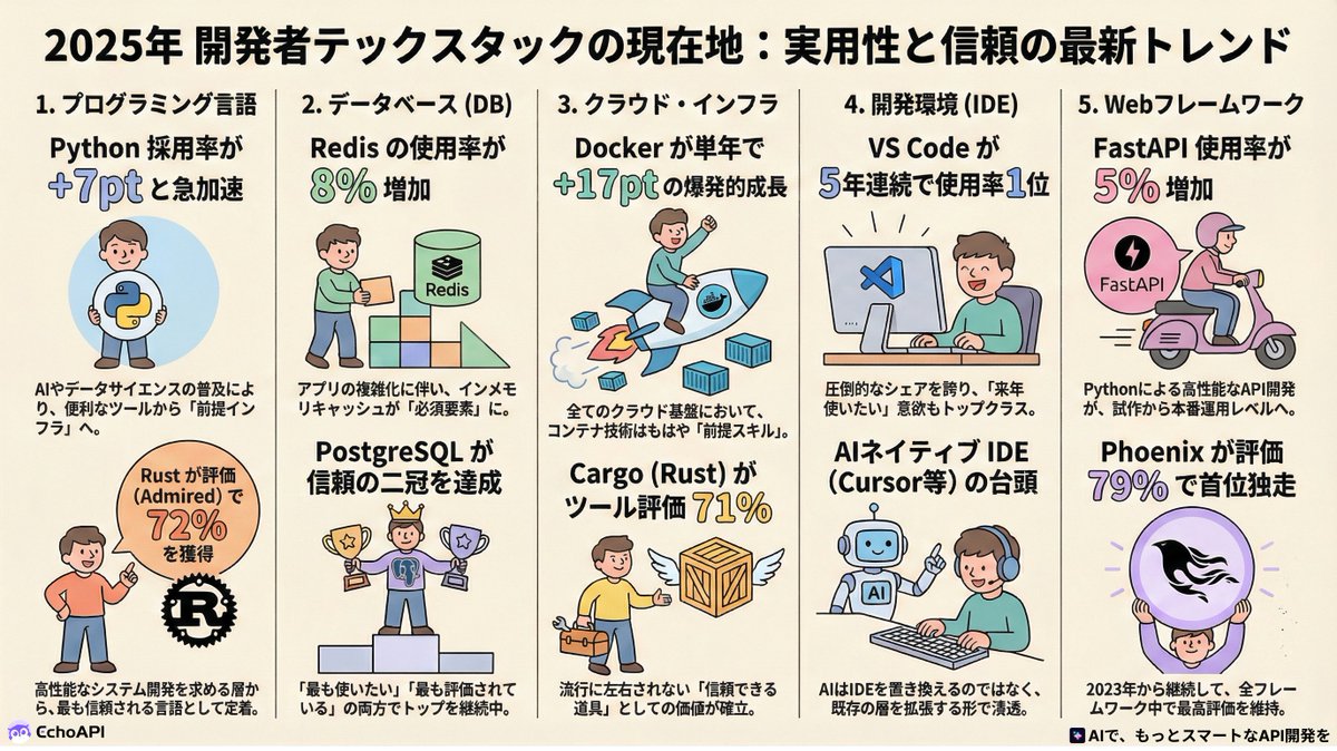 EchoAPI公式 tweet media