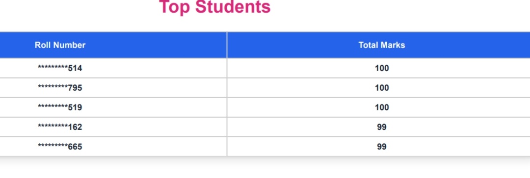 balram meena tweet media