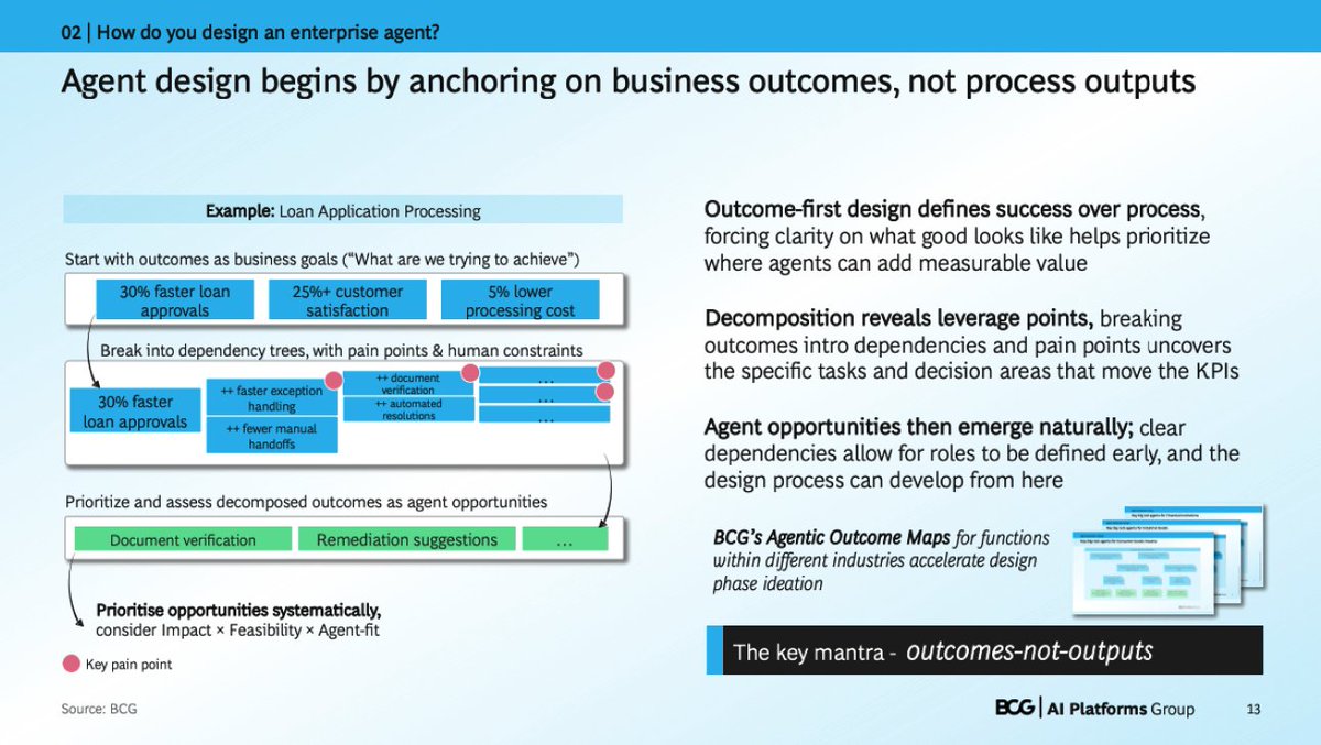 j3CPO's tweet photo. 「BCG：Building effective enterprise agents」
AIエージェント設計、成功の鍵は「アウトカム（成果）」思考

1. ゴールからの逆算： 「ex) ローン承認を30%高速化」など、具体的な数値目標からスタート。
2. 課題の因数分解： 目標達成を阻む「依存関係」や「ペインポイント（手作業など）」を特定。
3. 体系的な優先順位付け： 「インパクト×実現可能性×エージェント適合性」で、AIに任せるべきタスクを選定。

手段の目的化を防ぎ、確実に成果を出すための本質的なフレームワークですね💡

#BCG #EnterpriseAI