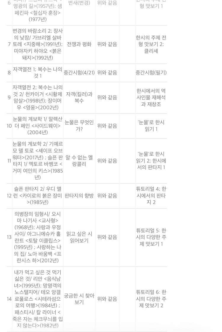 이번에 영문과에서 열리는 수업이 괜찮네 근데 교양 한시 수업에서 왜 알렌산더 페인, 우디 앨런, 앙겔로풀로스? 아니 자이장커까지는 이해가 되는데…