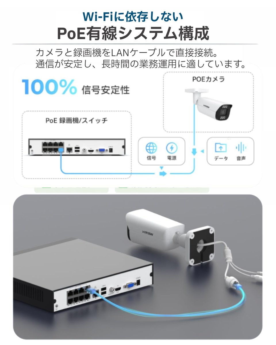 HVIEWSmart's tweet image. 店舗・倉庫でPoE防犯カメラを導入した方へ。 
「ここは注意した方がいい」という点、ありますか？ 施工側・運用側どちらの視点でも歓迎。

 #防犯カメラ　＃poe監視カメラ ＃ipカメラ ＃HVIEW ＃ネットワークカメラ #拡散希望