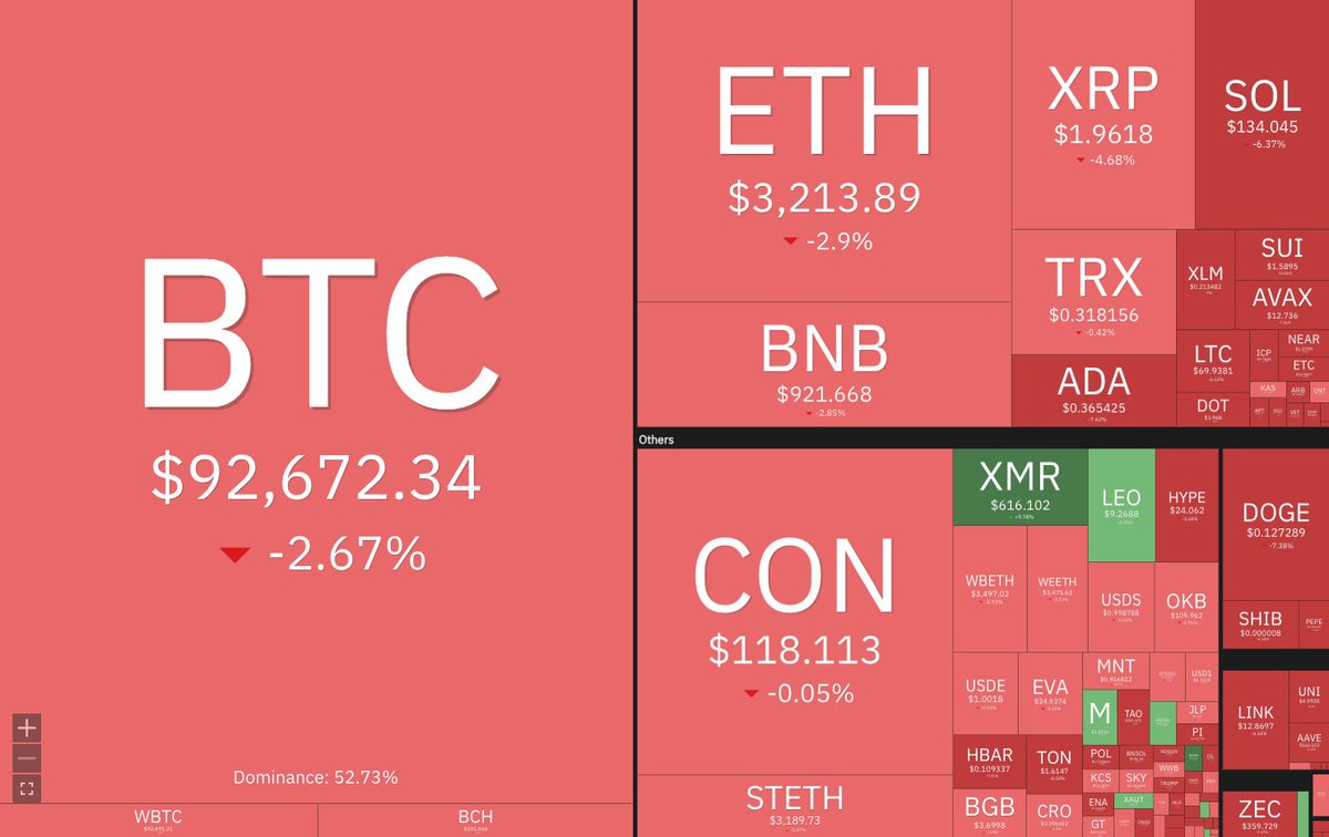 CoinCraze Central tweet media