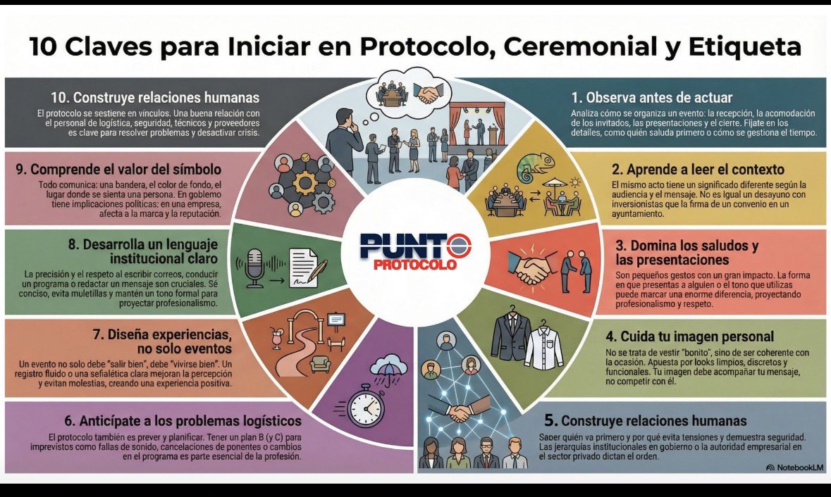 Si estás comenzando —o deseas fortalecer tu practica, estas diez recomendaciones pueden ayudarte a ordenar criterios y comprender mejor el sentido de las formas, los símbolos y las interacciones en entornos empresariales, gubernamentales y académicos.

#protocolo #ceremonial