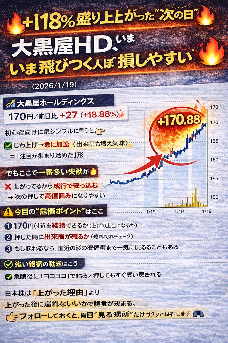 新NISA × AI・半導体 (@e_robita) / Posts / X