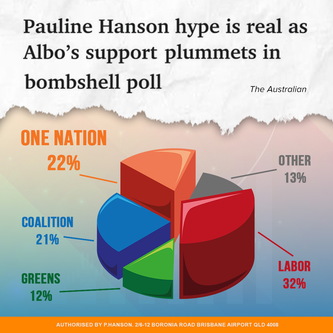 Australians want One Nation, united under a single flag.

For the first time in our country’s history, one of the two old, tired political parties has been relegated to third place in a poll. One Nation is Australia's fastest growing party, confirmed in today's Newspoll.

That