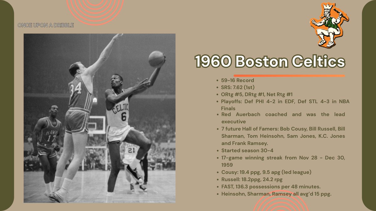 OnceDribble's tweet image. ALL TIME NBA TEAM SPOTLIGHT -  
1959-60 Boston Celtics  

This was the second title in a run of eight straight for Auerbach’s squad. The embryo of a dynasty!