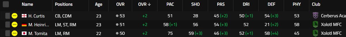 Cerberus MFC tweet media