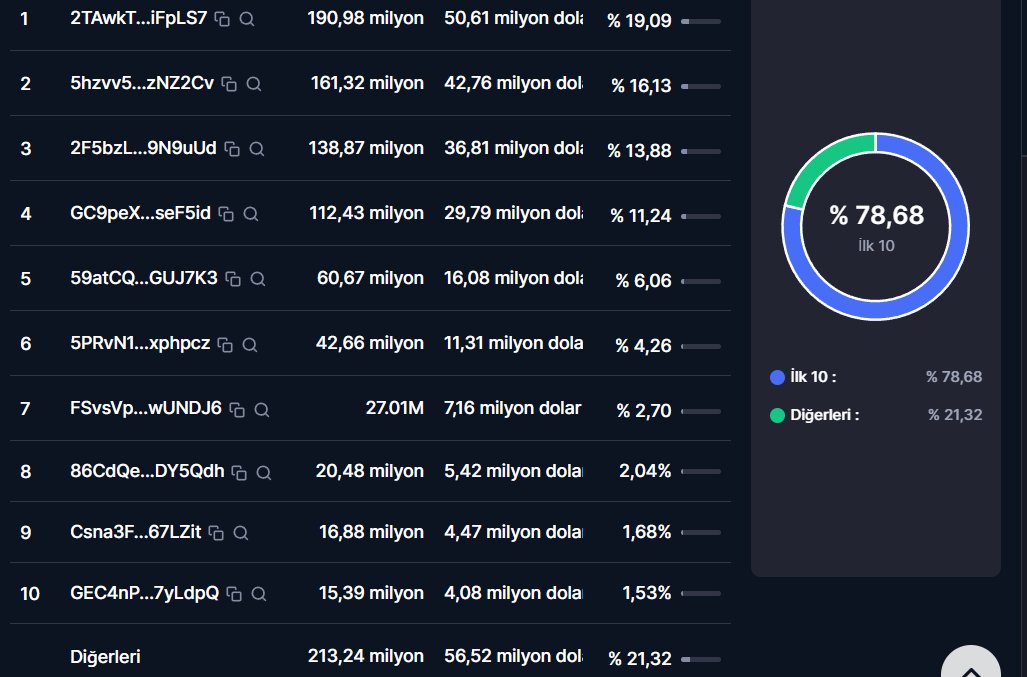 leventn68's tweet photo. #meusdt kilit oranı yüksek takip sepeti
4 saatlik büyük elmastan sonra % 61 yapmış https://t.co/ihXKeaxDtL