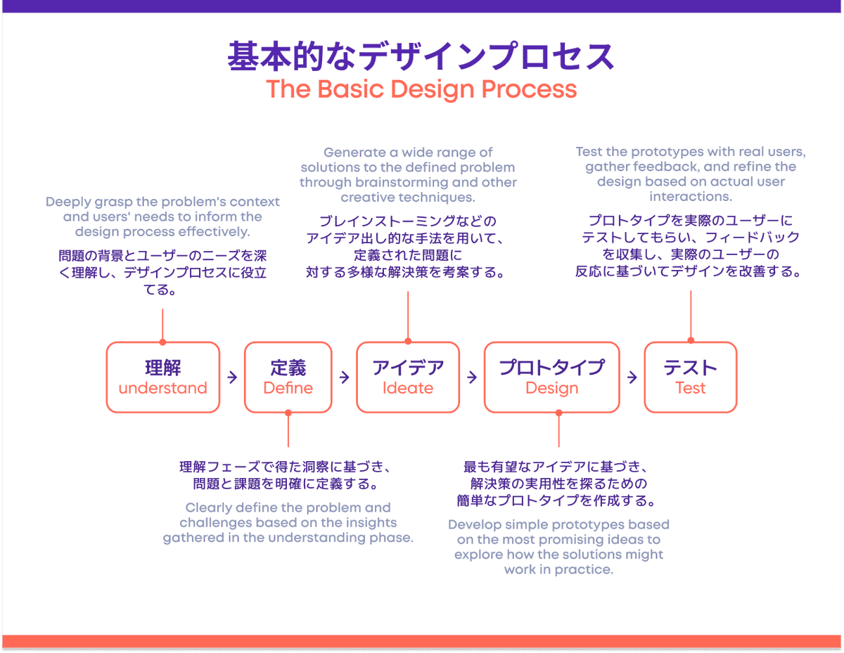 プロダクトは、ユーザー中心の戦略、ピクセルパーフェクトな実装、一貫性のあるブランド体験を必要としていませんか？