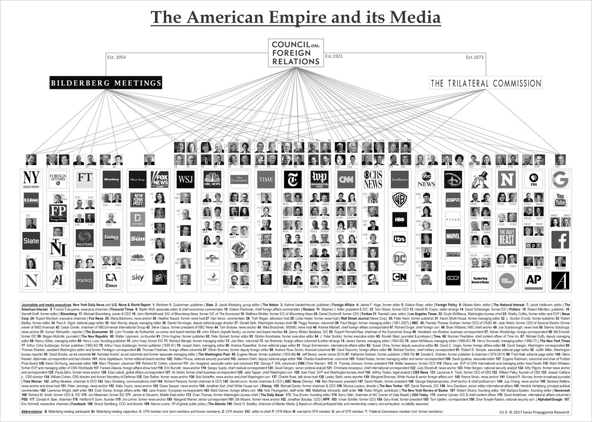 WarNuse's tweet image. The Trilateral Commission Was Founded In 1973 By David Rockefeller And Zbigniew Brzezinski. The Commission Was Formed By Private Citizens Of Japan, The U.S. And Canada, And Western European Nations.

The Three Headquarters Are In Tokyo, The Asia Pacific Group, In Paris, The…