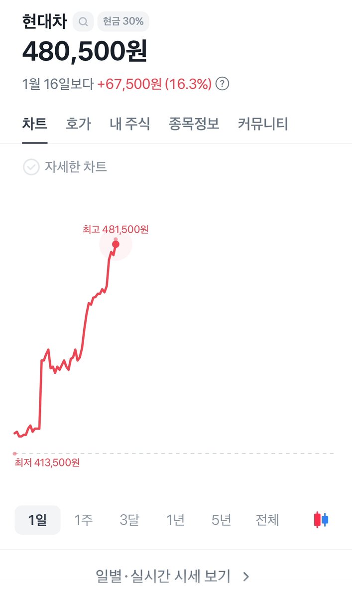 ㄷㄷ 나 없다고