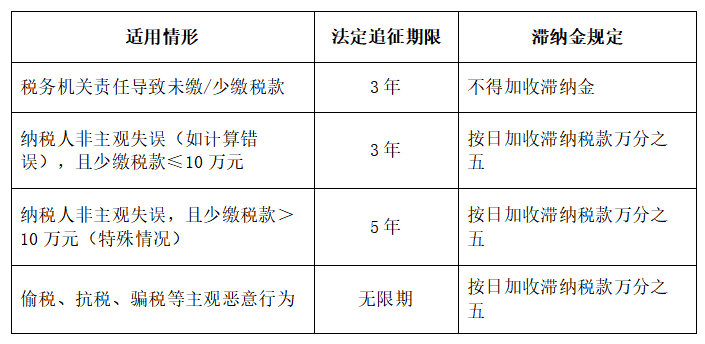 李傻根 MORE MONEY tweet media