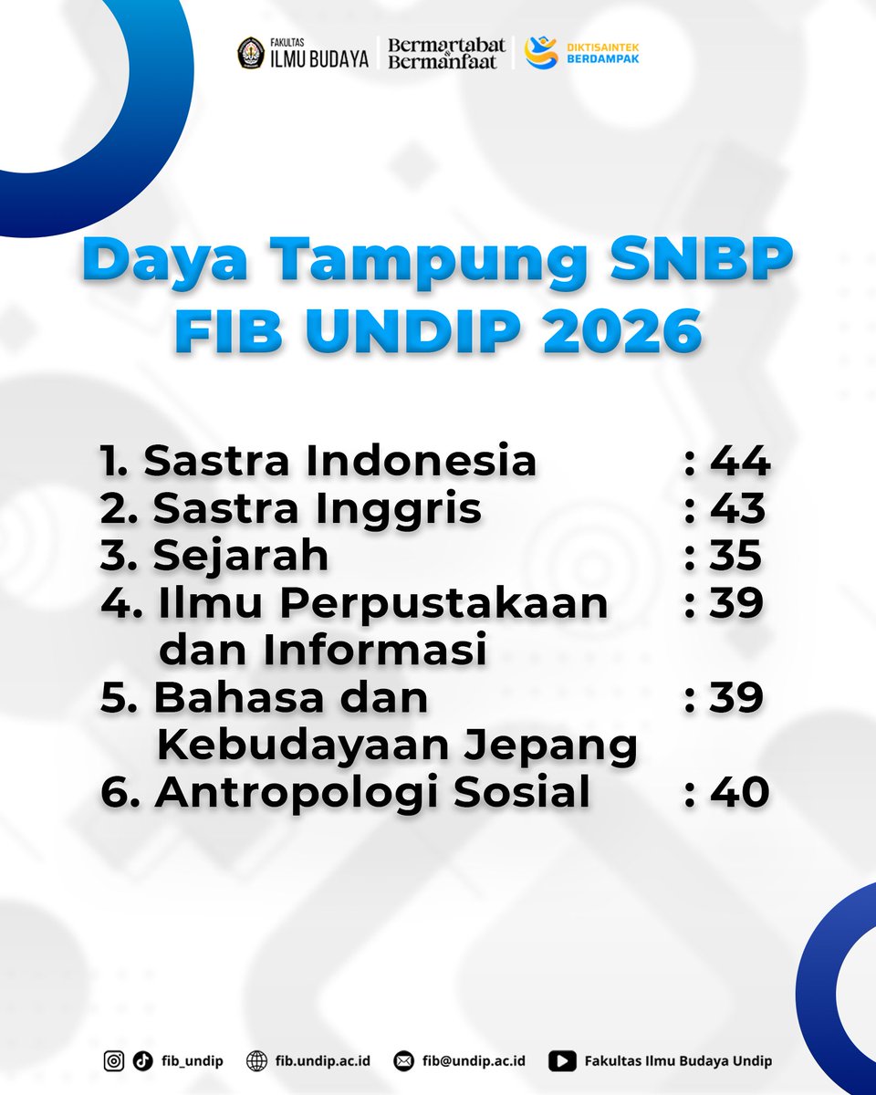 Undip_FIB's tweet photo. Undip resmi merilis daya tampung program studi jalur Seleksi Nasional Berdasarkan Prestasi (SNBP) tahun 2026.

Adapun daya tampung program studi di lingkungan Fakultas Ilmu Budaya UNDIP jalur SNBP 2026 sebagai berikut: https://t.co/YTBA9raz8x