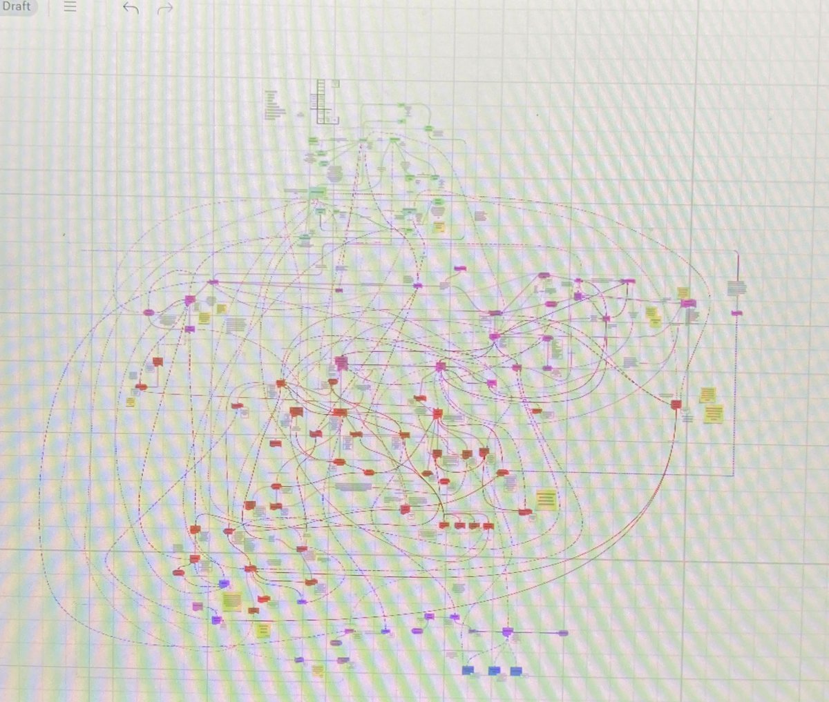 pugglerabroad's tweet photo. So I fell down a Bloodborne hole after rewatching “boss designs” and made this… mind map?? With all the connections I could find and now I’m watching lore videos and theory crafting all cause I couldn’t tell the difference between 3 people with L names #bloodborne https://t.co/opPQmJfIax